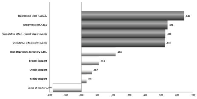 Figure 2.