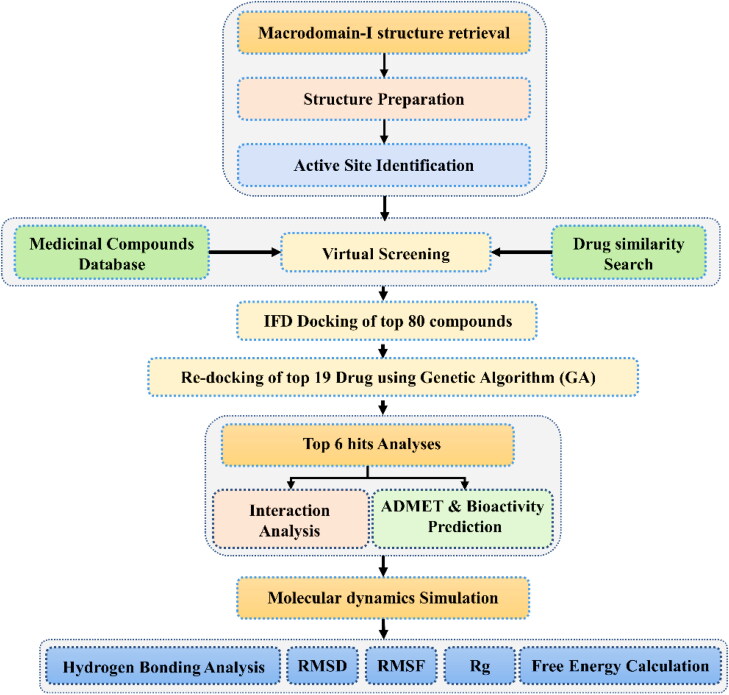 Figure 1.