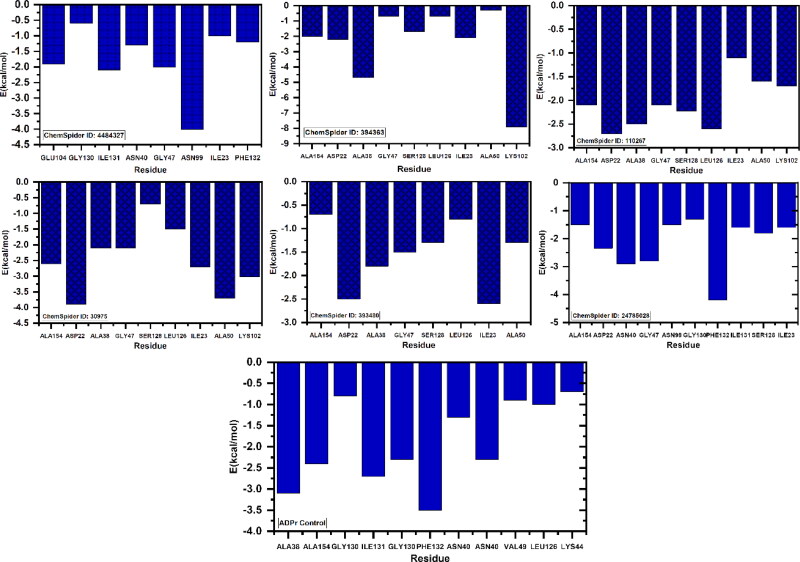 Figure 7.