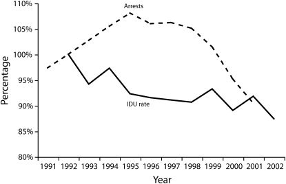 FIGURE 1