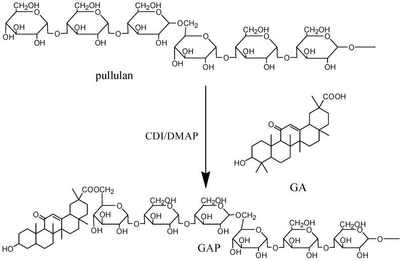 Scheme 1