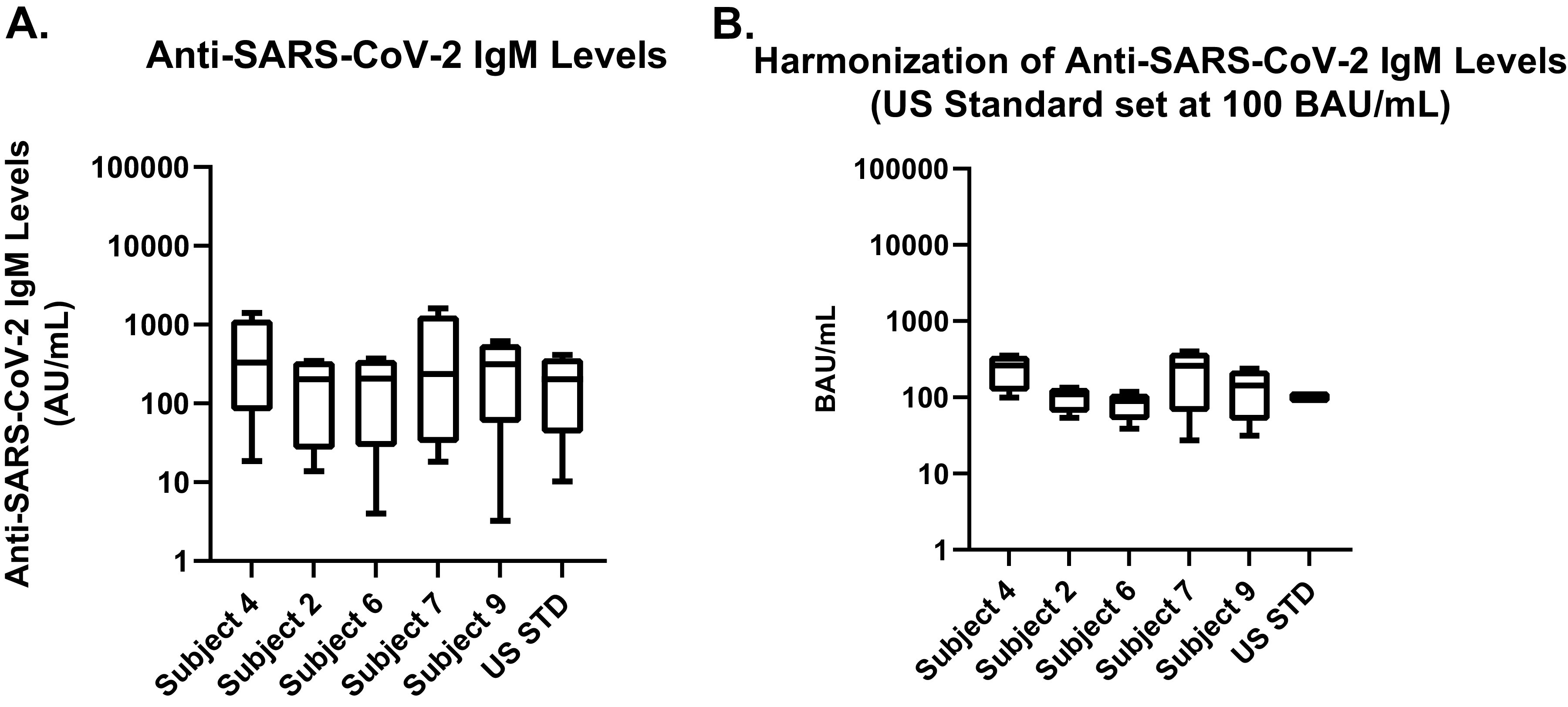 FIG 1