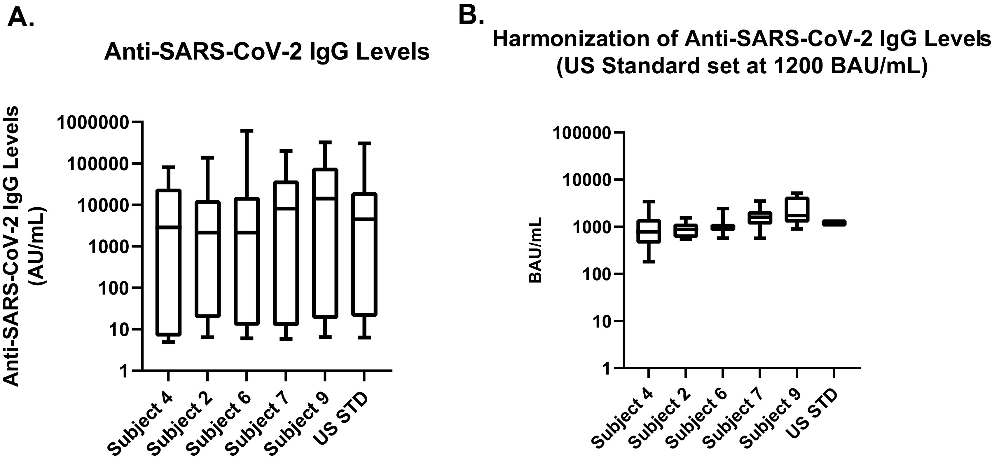 FIG 2