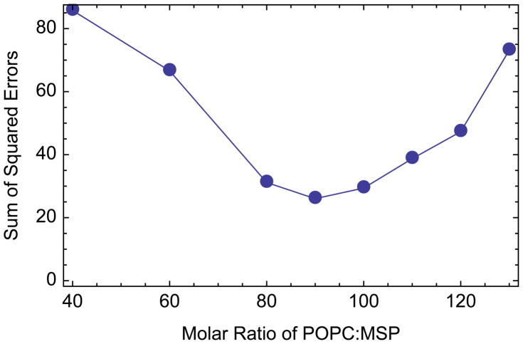 Fig. 4