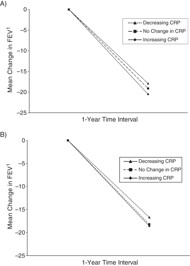 Figure 1.