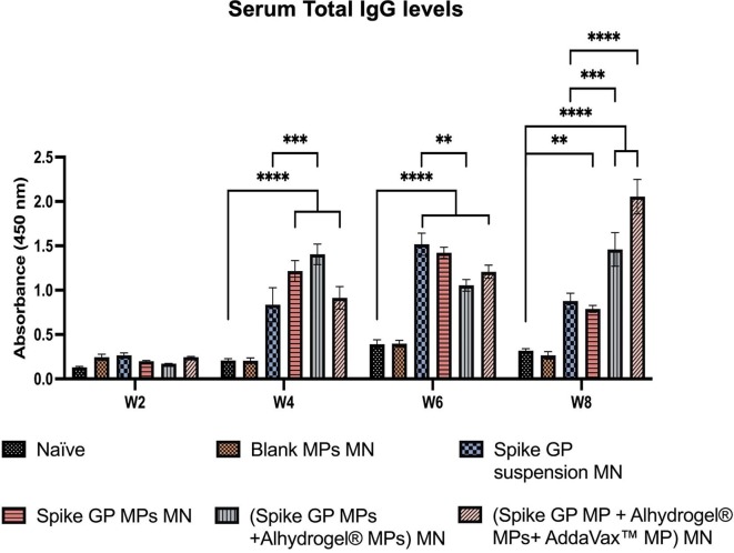 Fig. 11