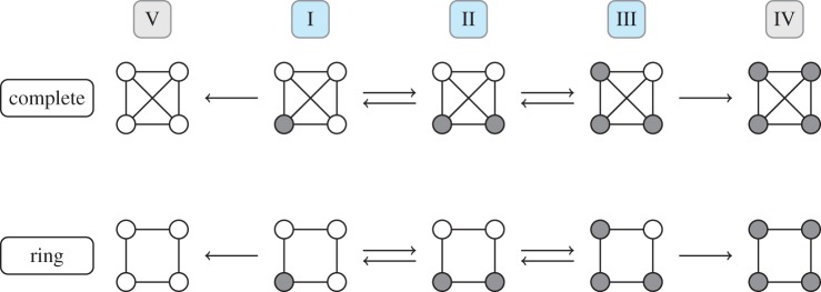 Figure 2.