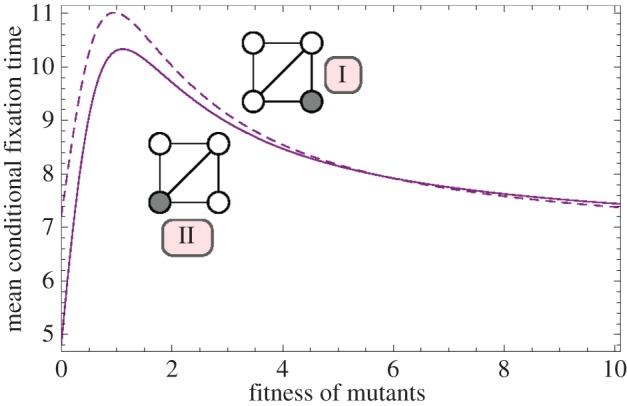 Figure 8.