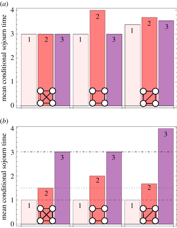 Figure 6.