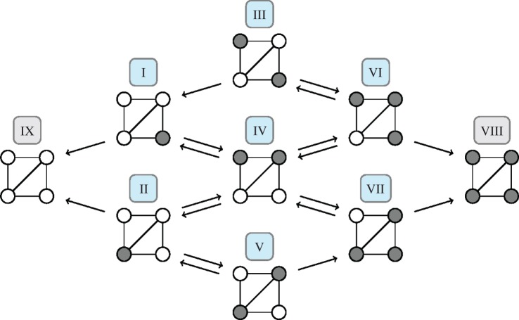 Figure 3.