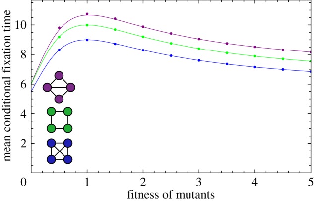 Figure 5.