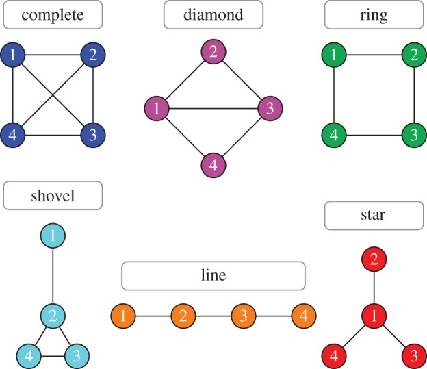 Figure 1.