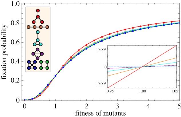 Figure 4.