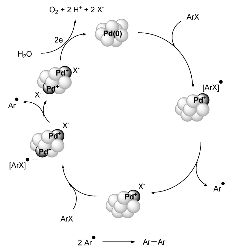 Scheme 10