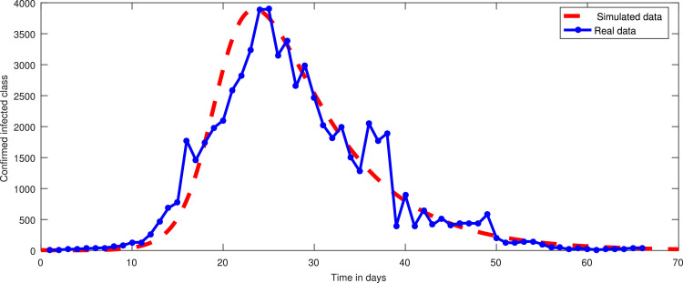 Fig. 7