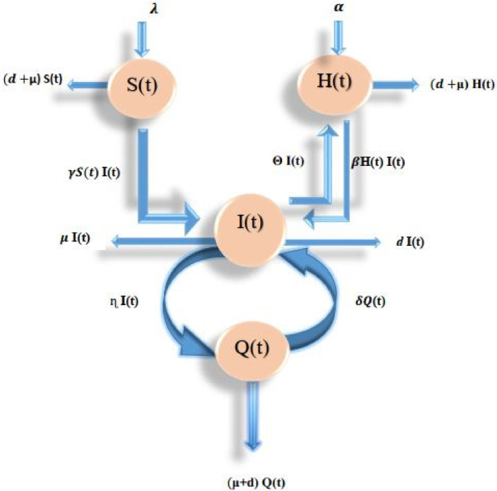 Fig. 1