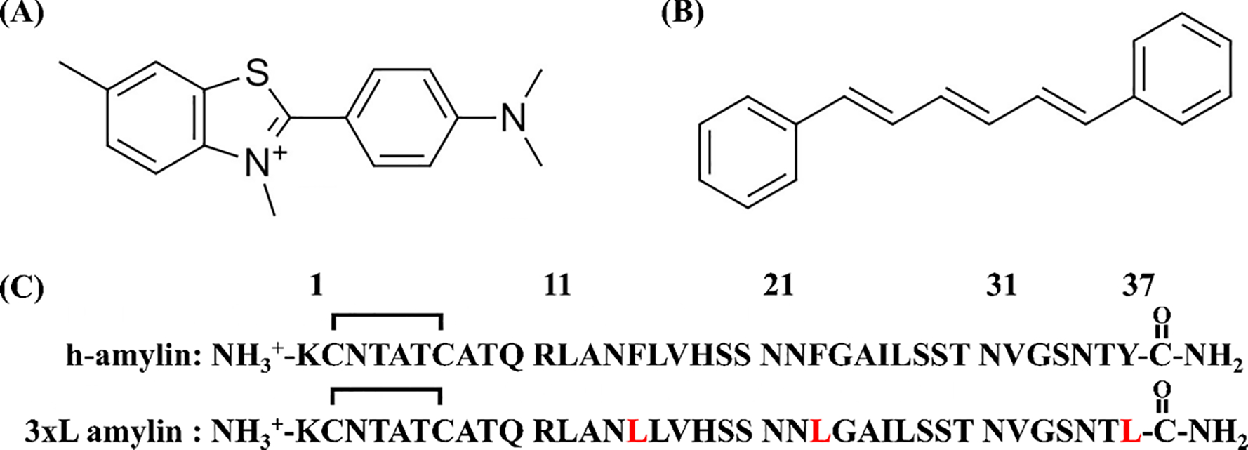 Figure-1: