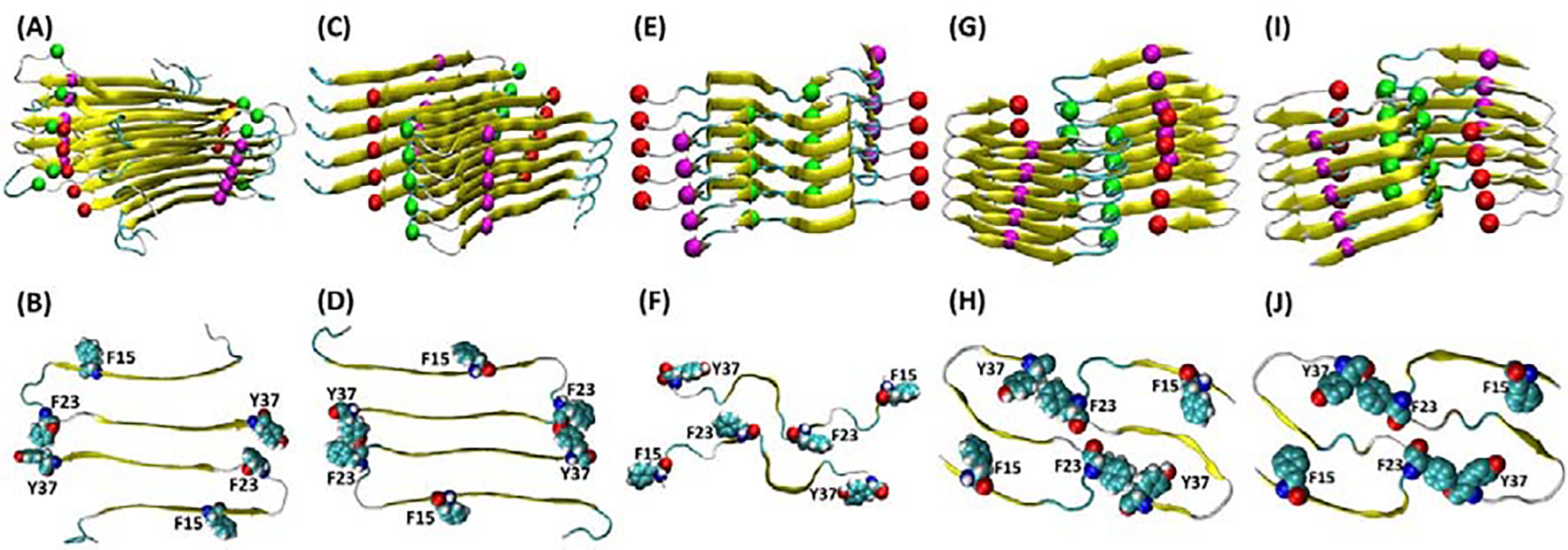 Figure-5: