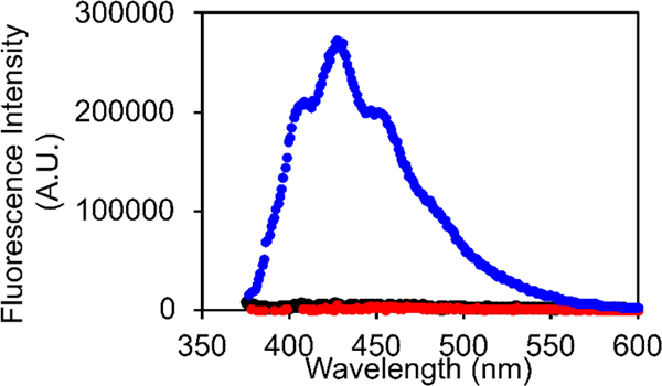 Figure-2: