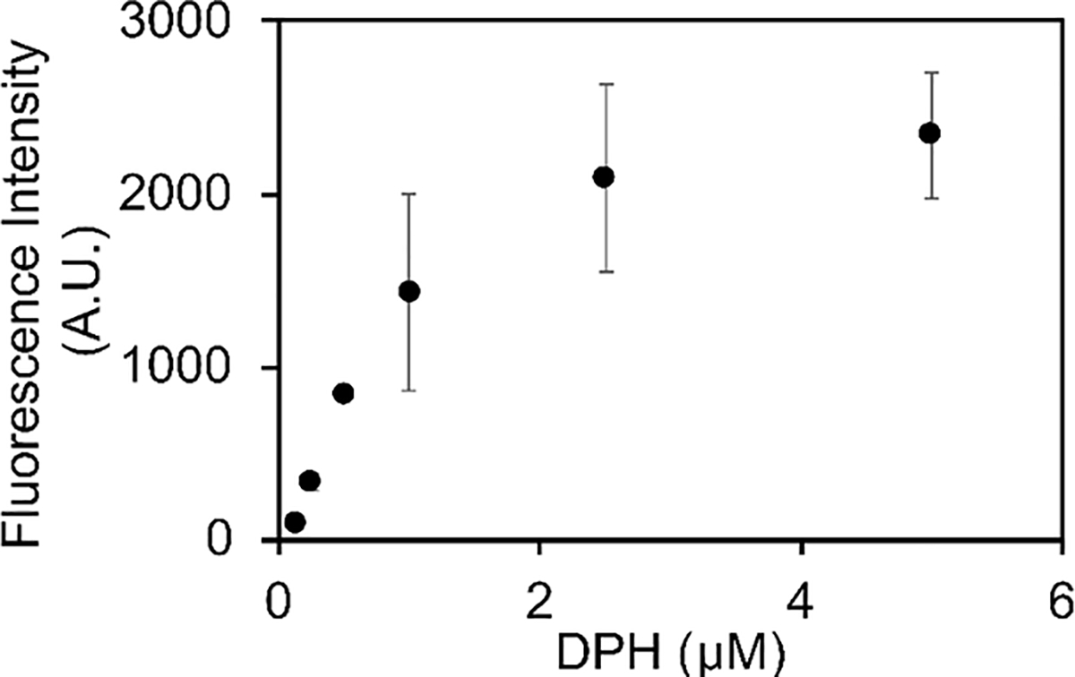 Figure-4: