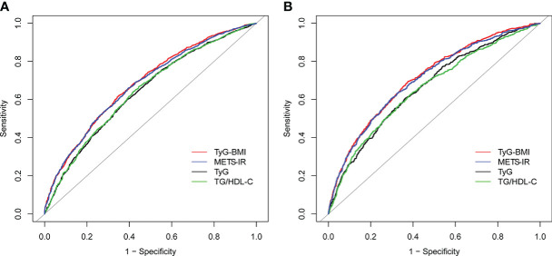 Figure 3