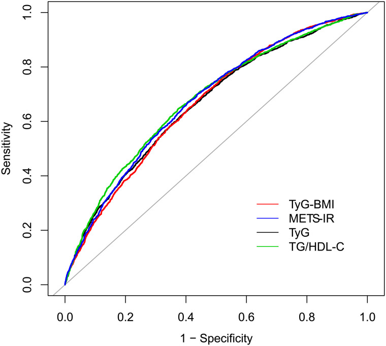 Figure 2