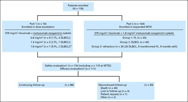 Fig 1.