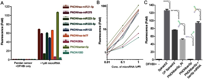 Figure 4.