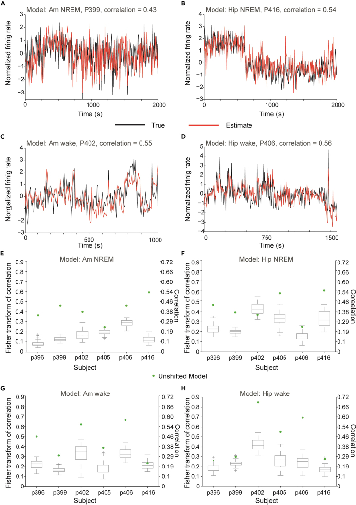 Figure 3