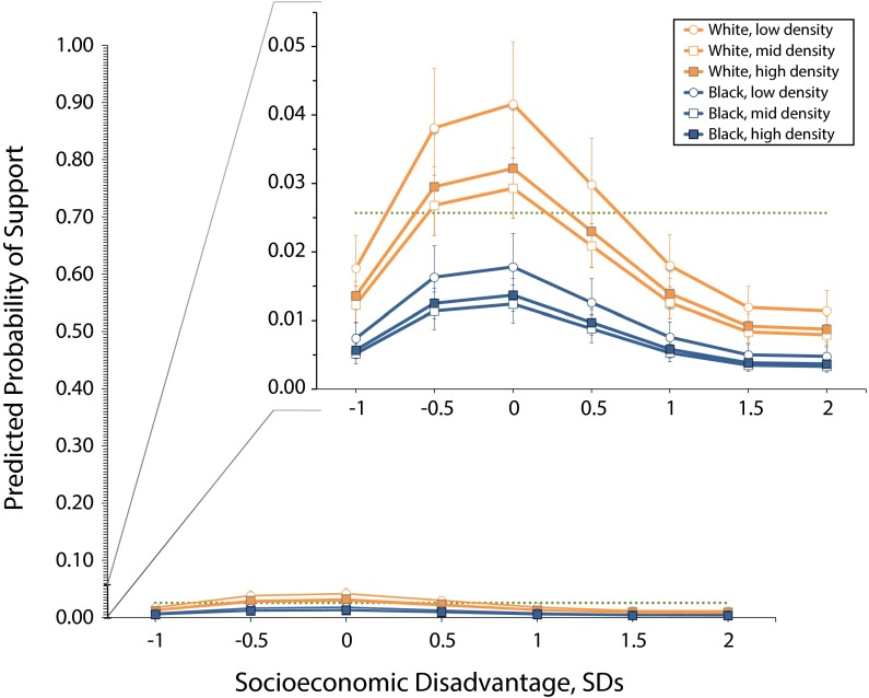 FIGURE 1—