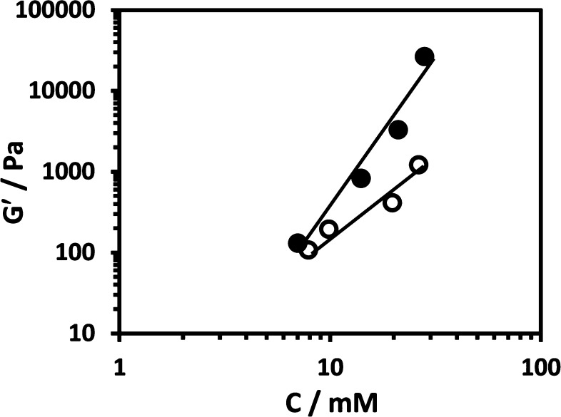 Figure 8