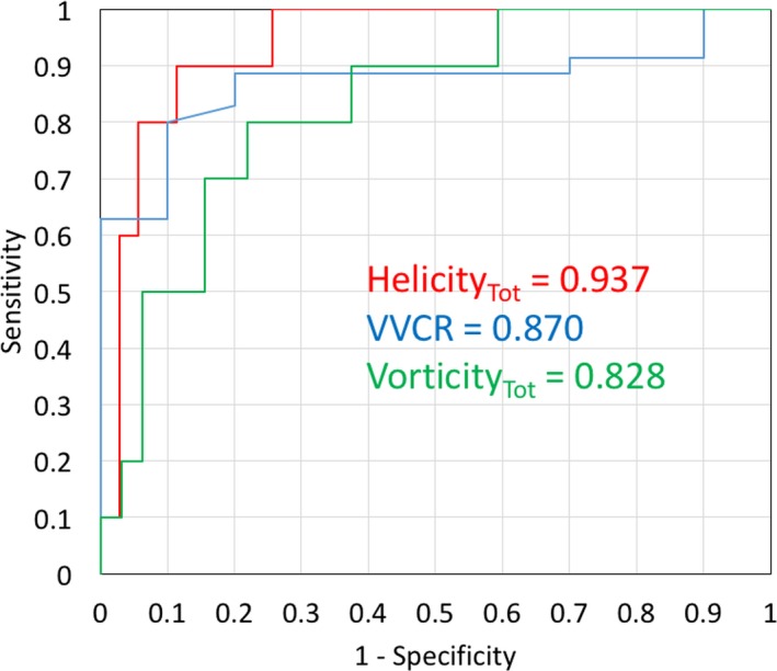 Figure 6