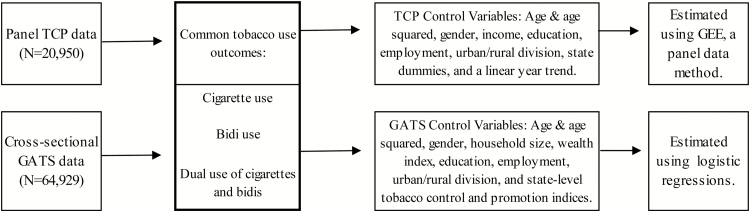 Figure 1.