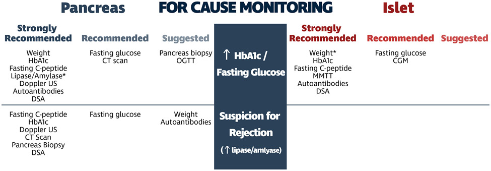 Figure 5: