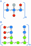 FIG. 2.