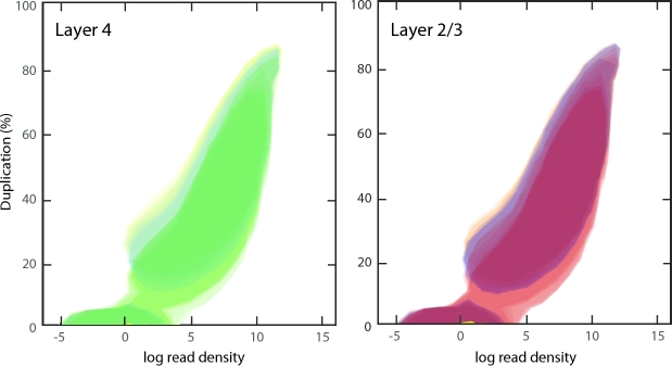 Figure 3: