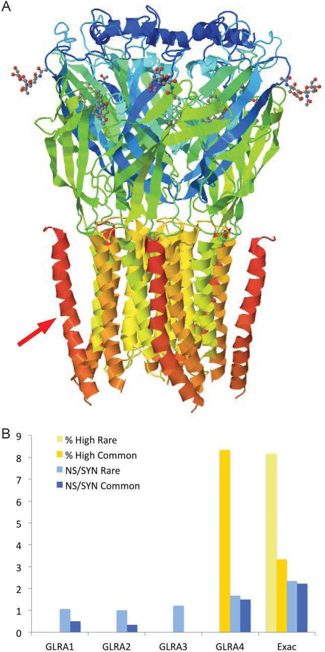 Figure 7.