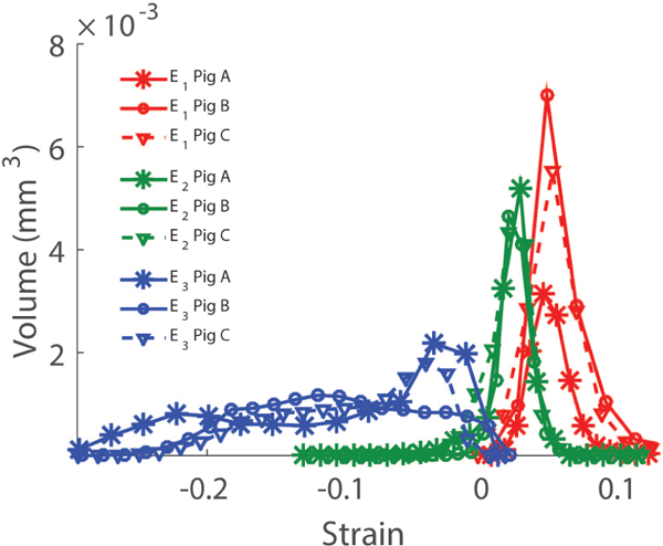 Fig. 10.