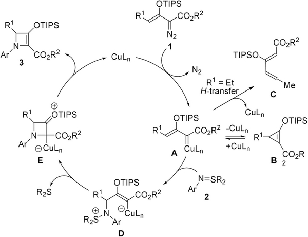 Scheme 2.