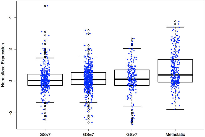 Figure 2: