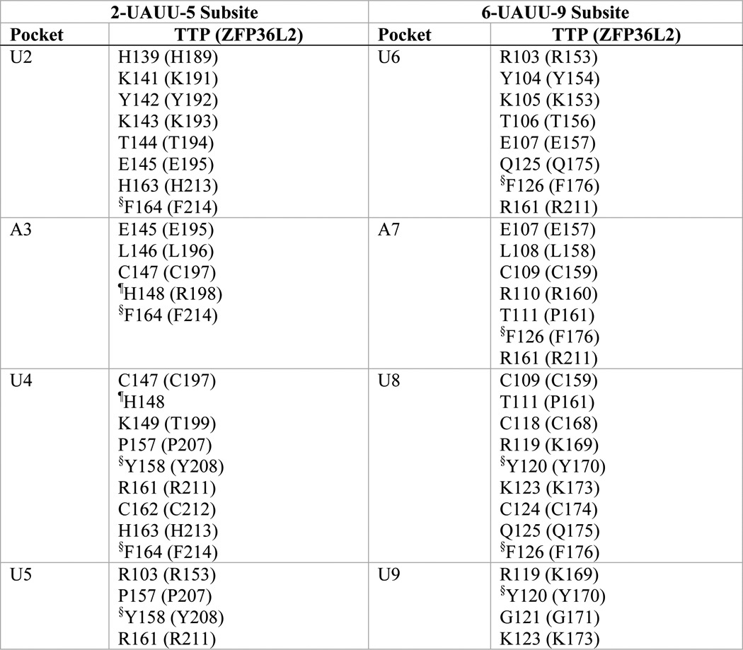 graphic file with name zbc005147205t001.jpg