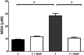 Fig. 4