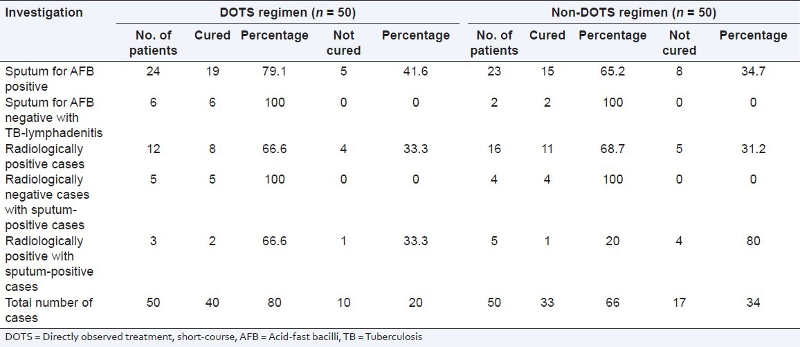 graphic file with name PCR-5-16-g004.jpg