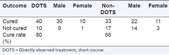 graphic file with name PCR-5-16-g002.jpg