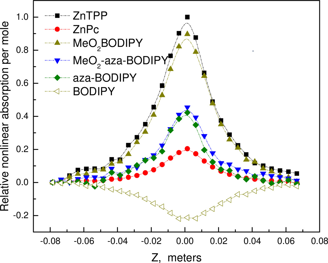 Figure 6