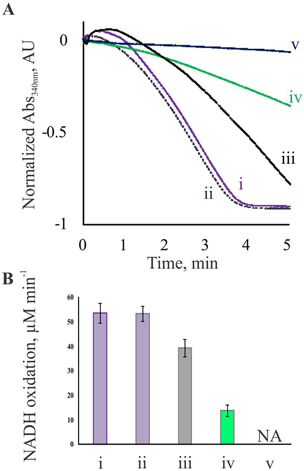 Fig. 7.