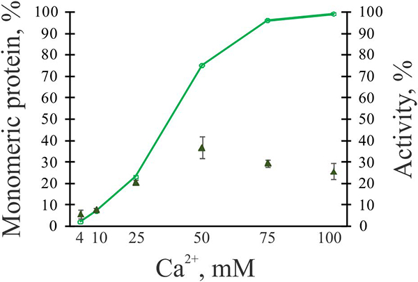 Fig. 8.