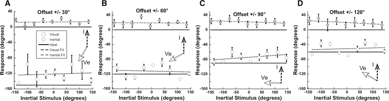 Figure 9.