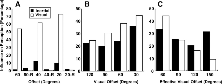 Figure 11.