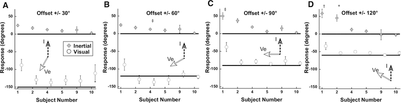 Figure 10.